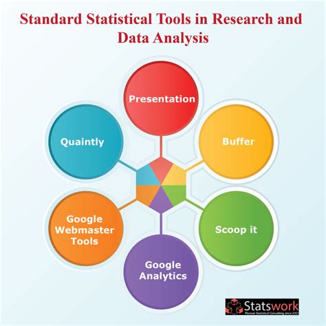 data analysis sample for quantitative research|basic statistical tools in research and data analysis.